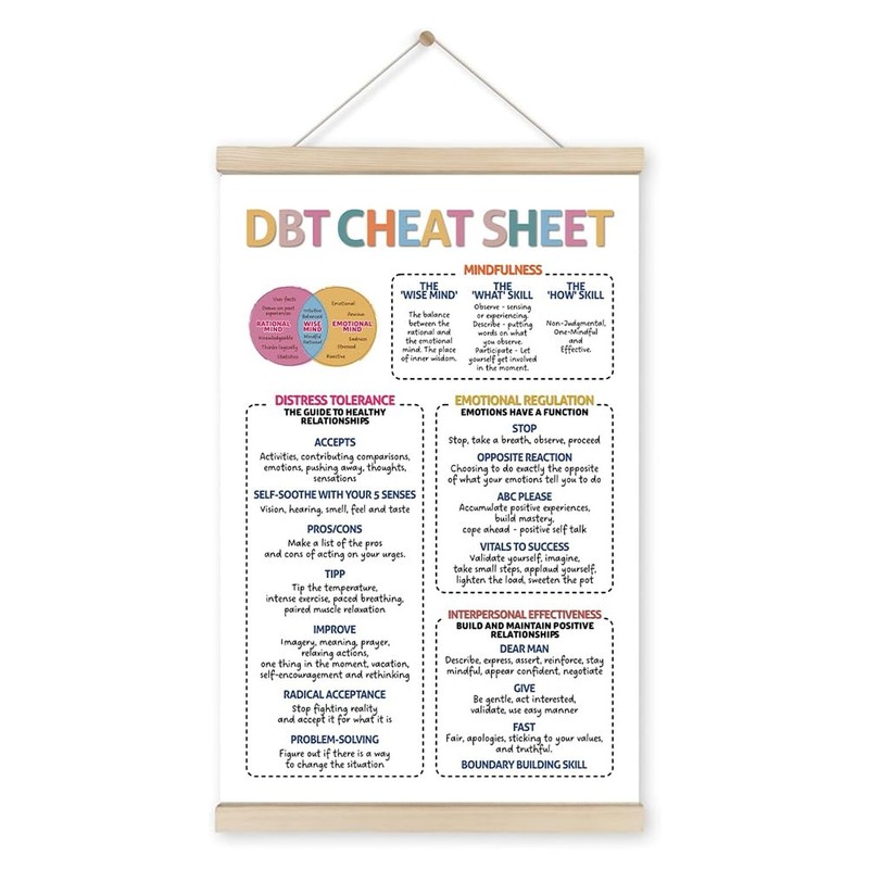 RedRoLL DBT Cheat Sheet Canvas Hanging Poster, 16x24 Inches Wooden Hanger, Mi...