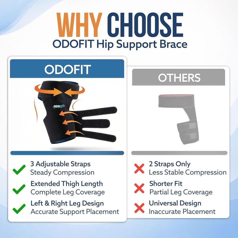 5 in 1 Hip Brace for Women Men Sciatica Pain Relief Devices - Adjustable Groi... gallery