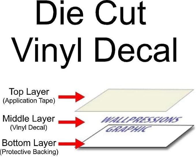 decal test gallery